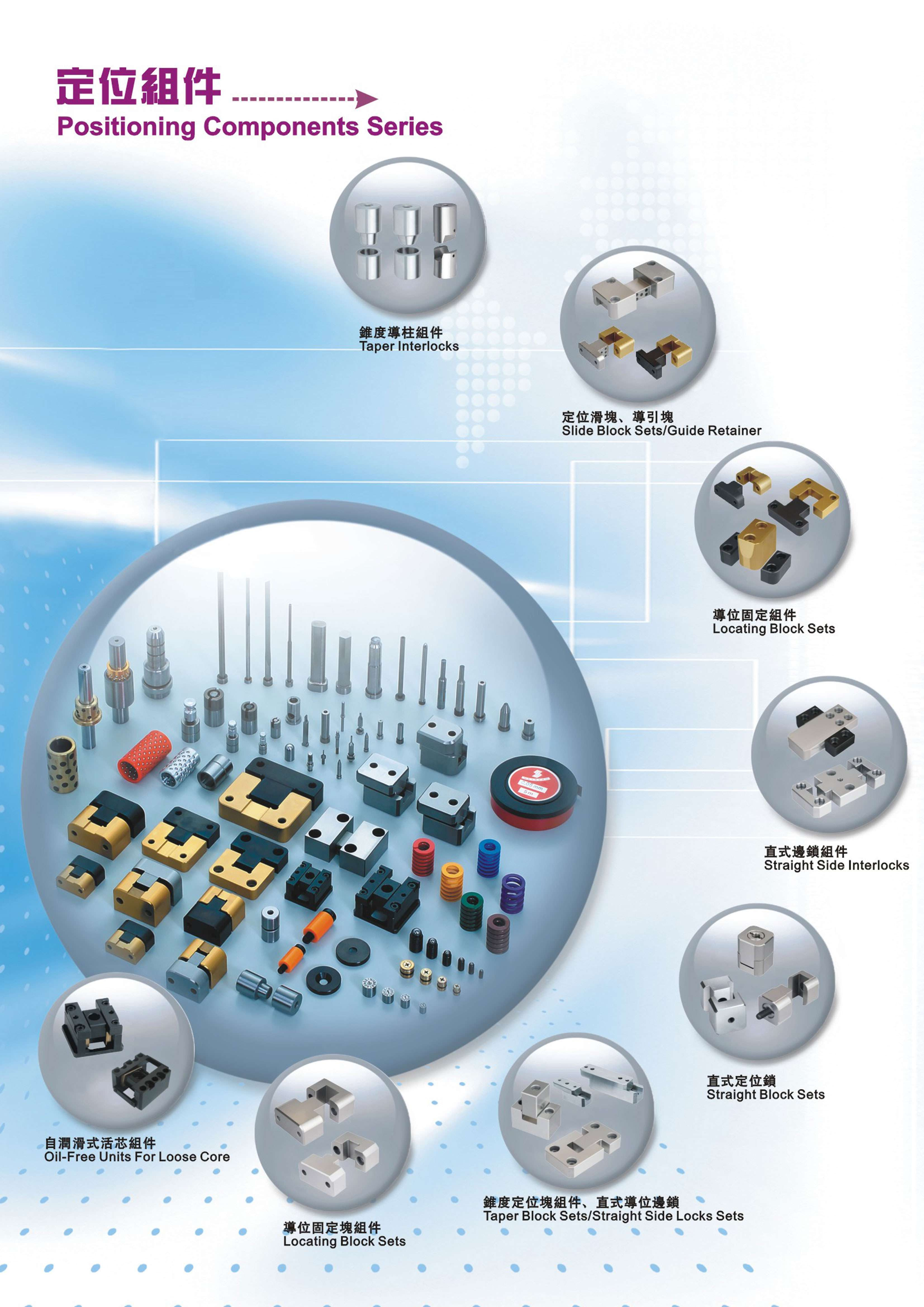 Positioning Components Series